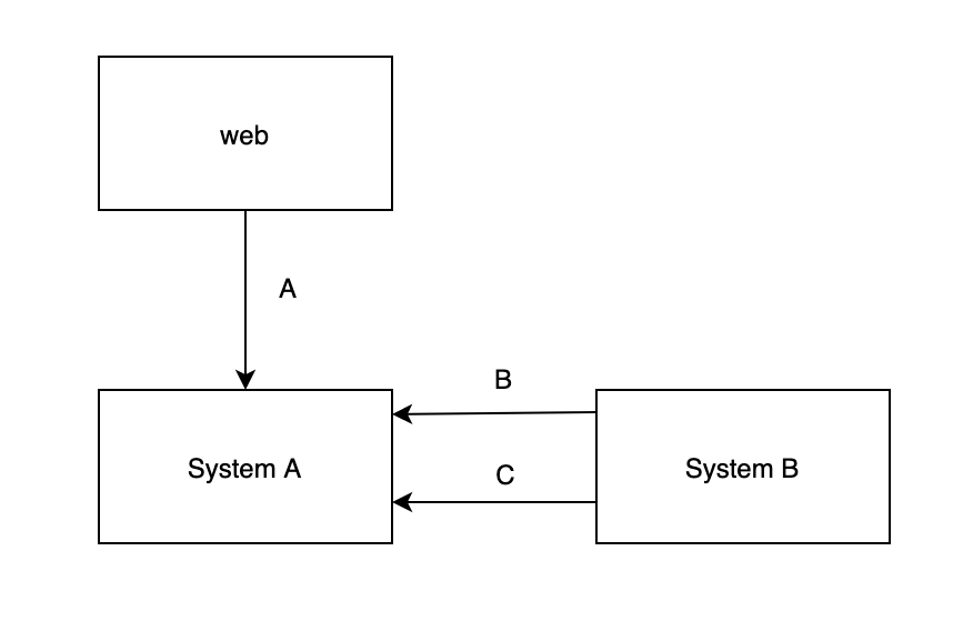 boundary1