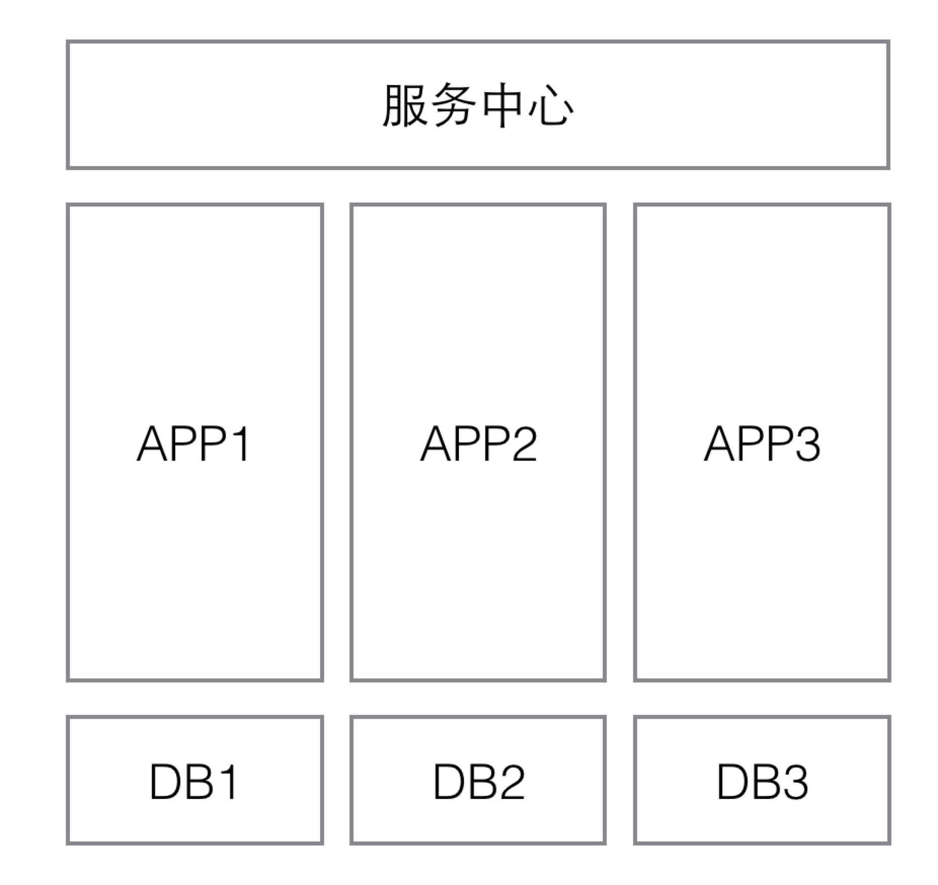 垂直化