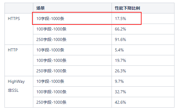 benchmark